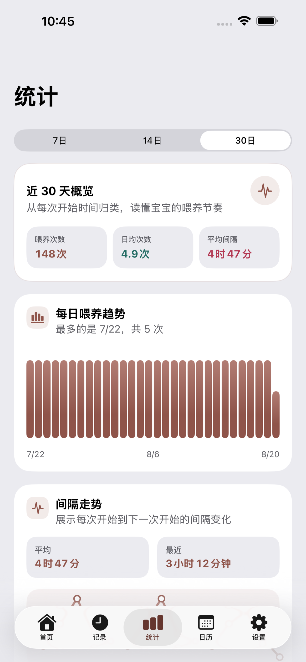 近 30 天喂养统计，展示日均次数、平均间隔与趋势